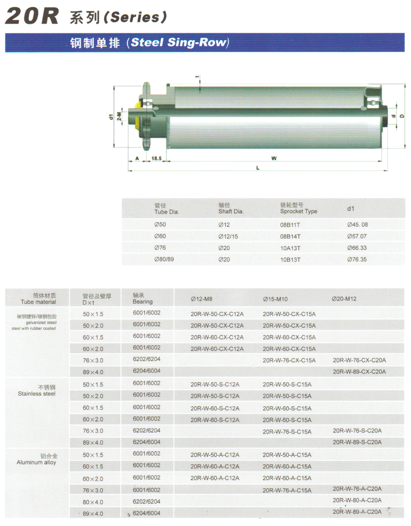 鋼製單排 鋼製單排