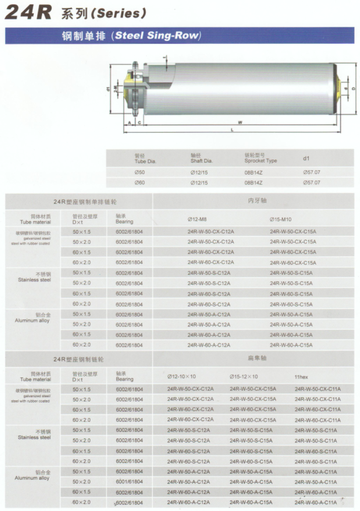 24R鋼製單排 24R鋼製單排